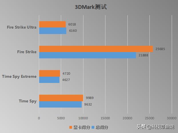 索泰rtx2060super显卡,索泰rtx3060显卡相当于什么档次