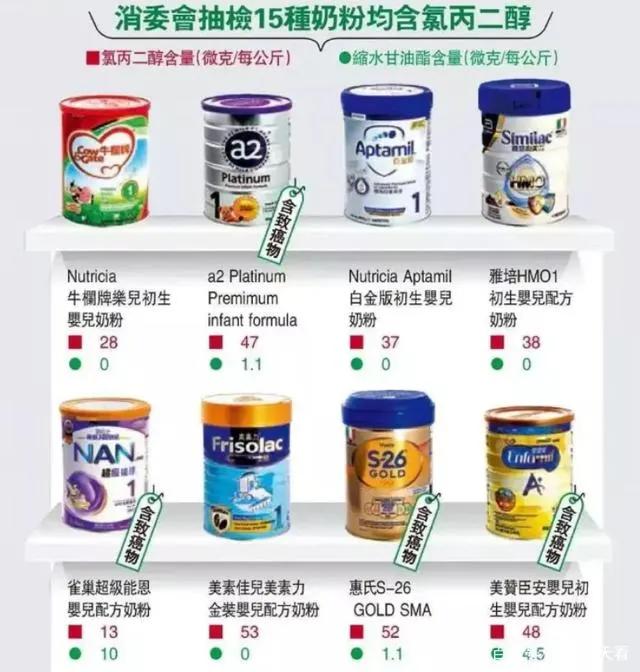 雀巢、惠氏、雅培等大牌奶粉均检出致癌物?官方澄清来了!又是谁想搞个大新闻……
