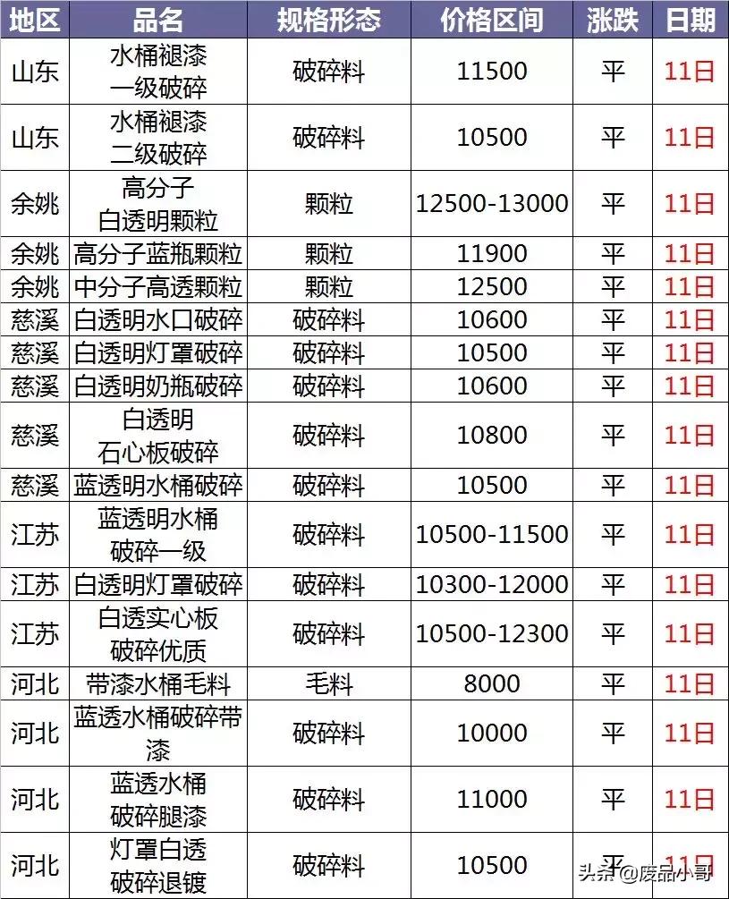 废旧pvc塑料价格行情走势图表,最新pet废塑料价格短评