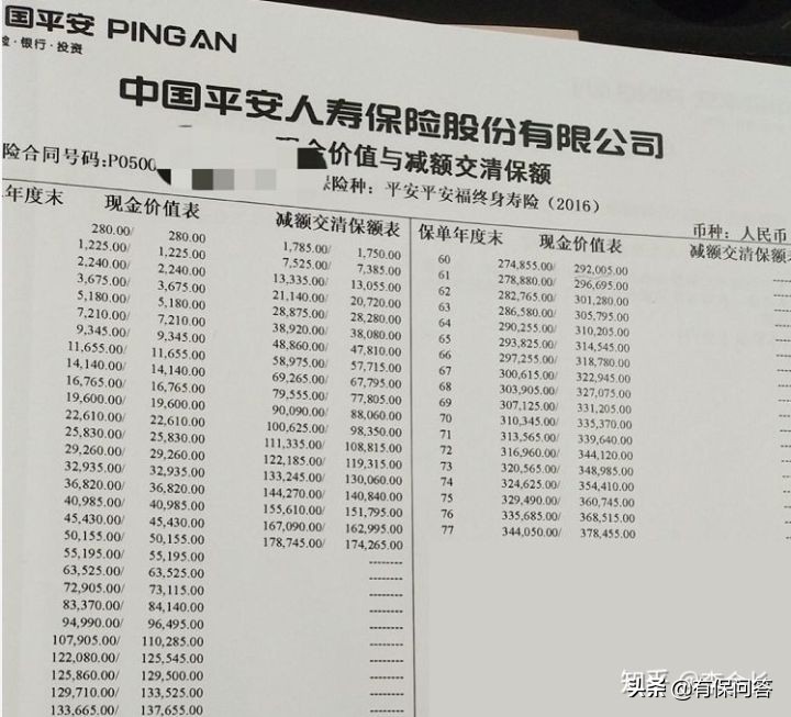 买了平安福建议退吗,买了平安福交了七年能退吗
