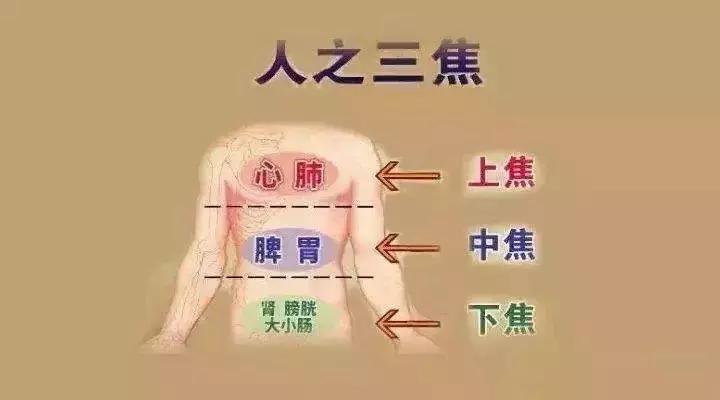 上焦火中焦不通下焦寒怎么扎针灸,上焦火下焦寒中焦不通怎么艾灸