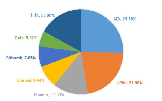 第72期KNC周报|ETHCC门票有点贵？KYBER可实现10%折扣购买