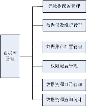 智慧农业解决方案,智慧农业城市技术解决方案
