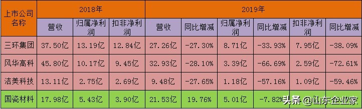 洁美科技：纸会赚钱的膜法师