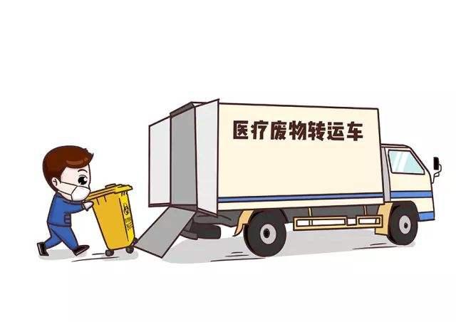 怎样规范医疗废物的处理,检察院医疗废物处置专项监督检查