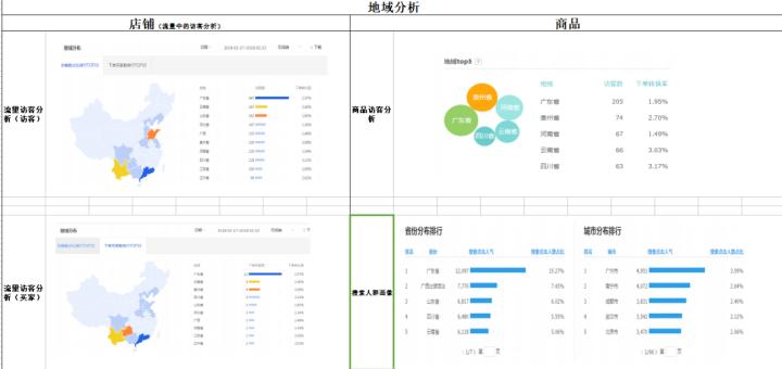 七年直通车油费过亿的老司机总结