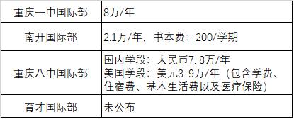 一中和八中哪一所学校更好,育才和18中哪个学校好