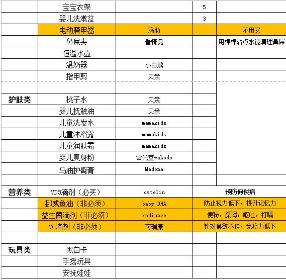 超全待产包精简实用无鸡肋,二胎妈妈的待产包拒绝鸡肋