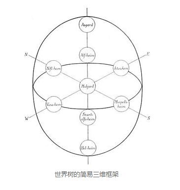 北欧神话诸神的黄昏故事视频,北欧神话故事精彩片段