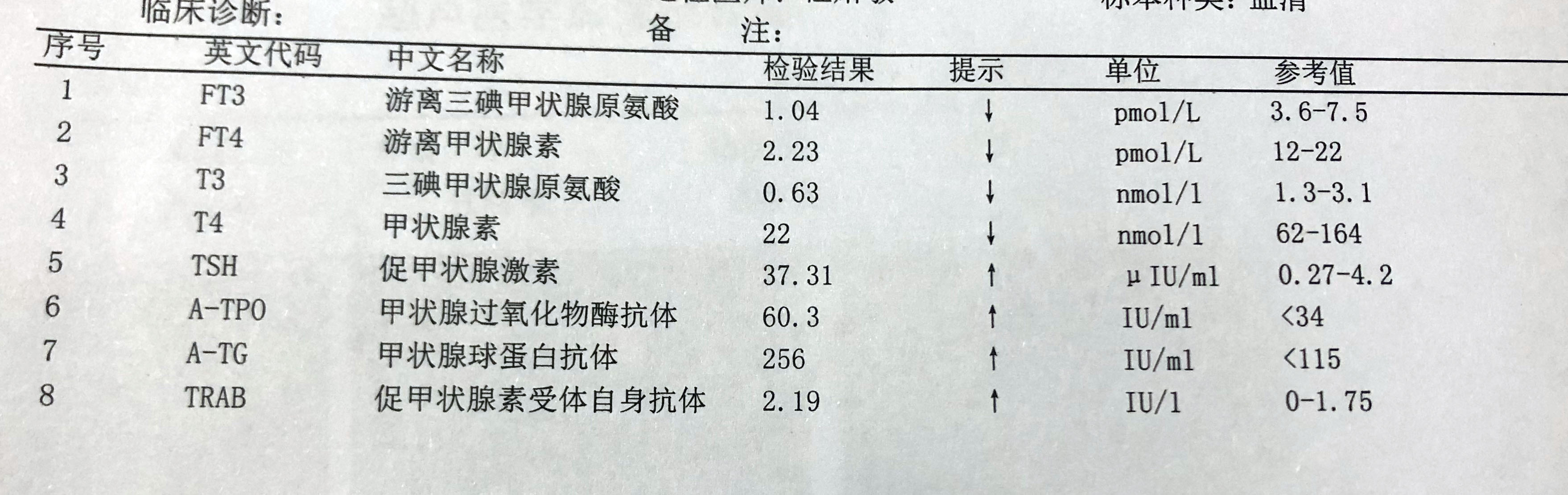 糖尿病甲减饮食食谱,同时有甲减加糖尿病该怎么办才好