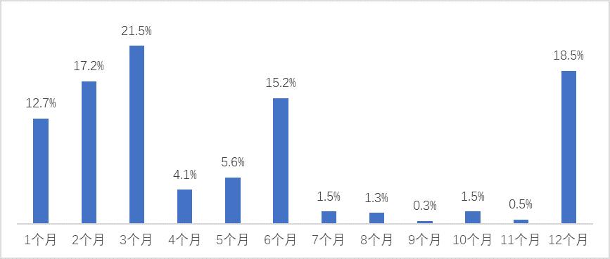 企业管理_北大汇丰中国企业调查状况报告