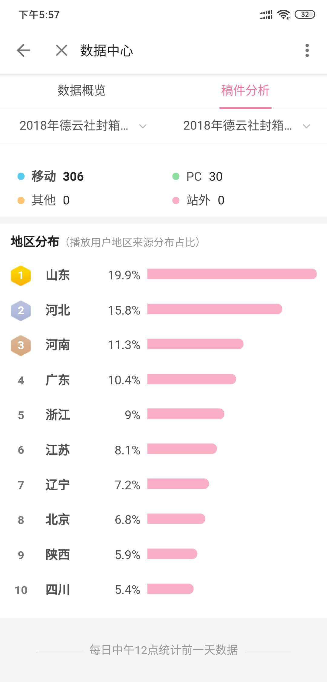 用什么app可以分析短视频数据,短视频app开发可行性分析