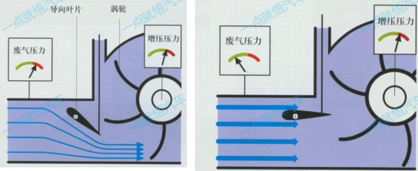 自然吸气发动机好还是涡轮增压好,涡轮增压发动机比自然吸气更热吗