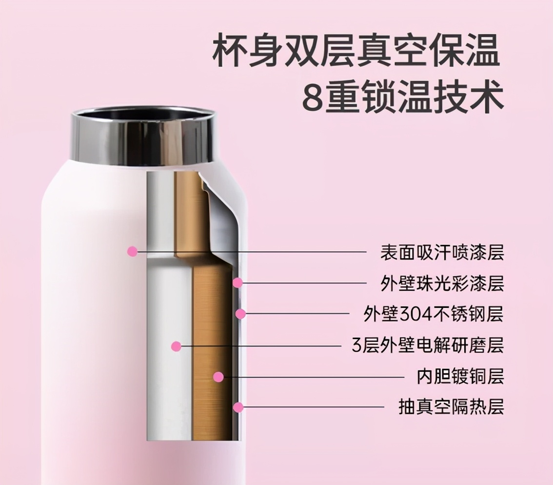 正品便携式一键开盖水杯,无需手拧保温水杯