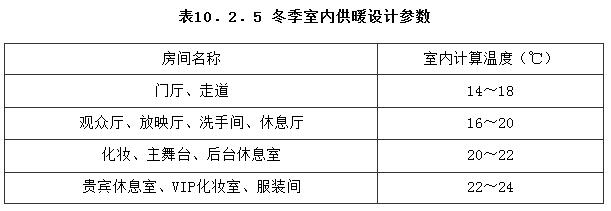 电影院建筑电气设计规范,剧场建筑设计规范