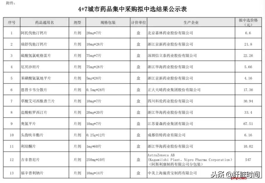 重磅!这些地恩替卡韦分散片(润众)0.62元/片替诺福韦0.6元/片