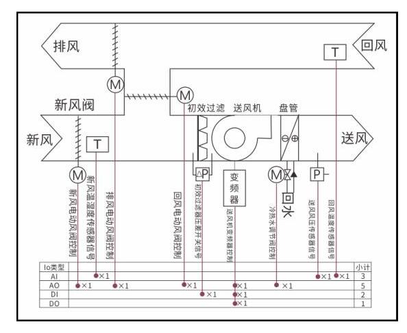 净化空调自控系统,纺织空调自控系统
