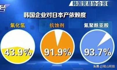 尽管丢掉了光刻机及存储芯片的王冠，日本依然成为了基础研究狂魔