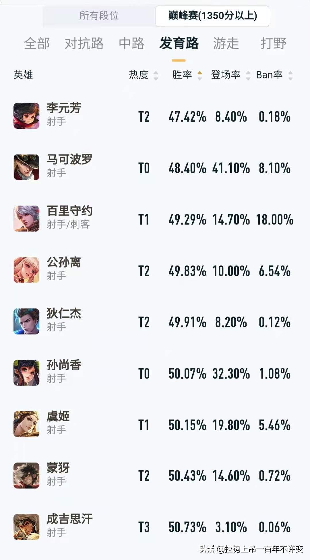 王者荣耀哪些射手克制,王者荣耀射手三幻神哪个最强