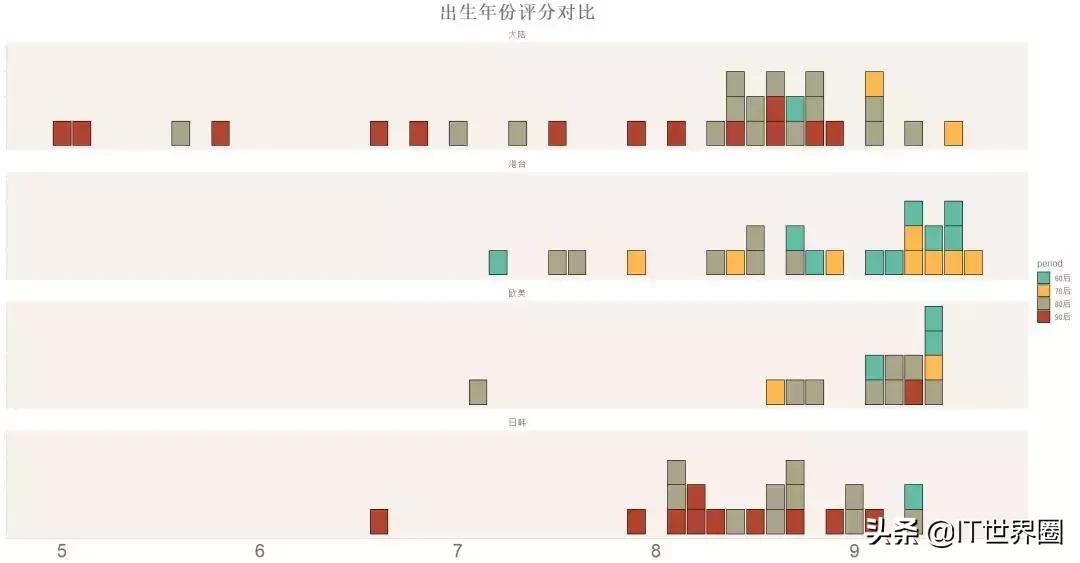 Python分析新垣结衣高圆圆佟丽娅，程序员最想娶女星竟然是她！