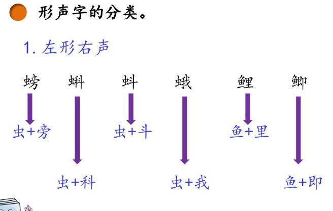 统编三年级上册语文课后习题,三年级上册语文新课程答案统编版