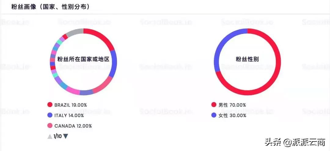 跨境独立站卖家为什么要关注网红营销？如何去网红营销？