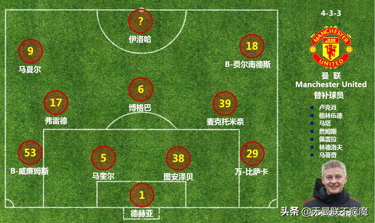 曼联冬窗引援最新消息,曼联下赛季阵容有多强