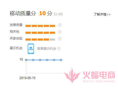直通车怎么带动自然搜索流量实操,直通车如何带动新品搜索
