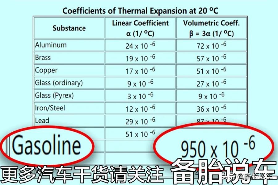 开车如何省油有妙招,省油小妙招你有被坑过吗