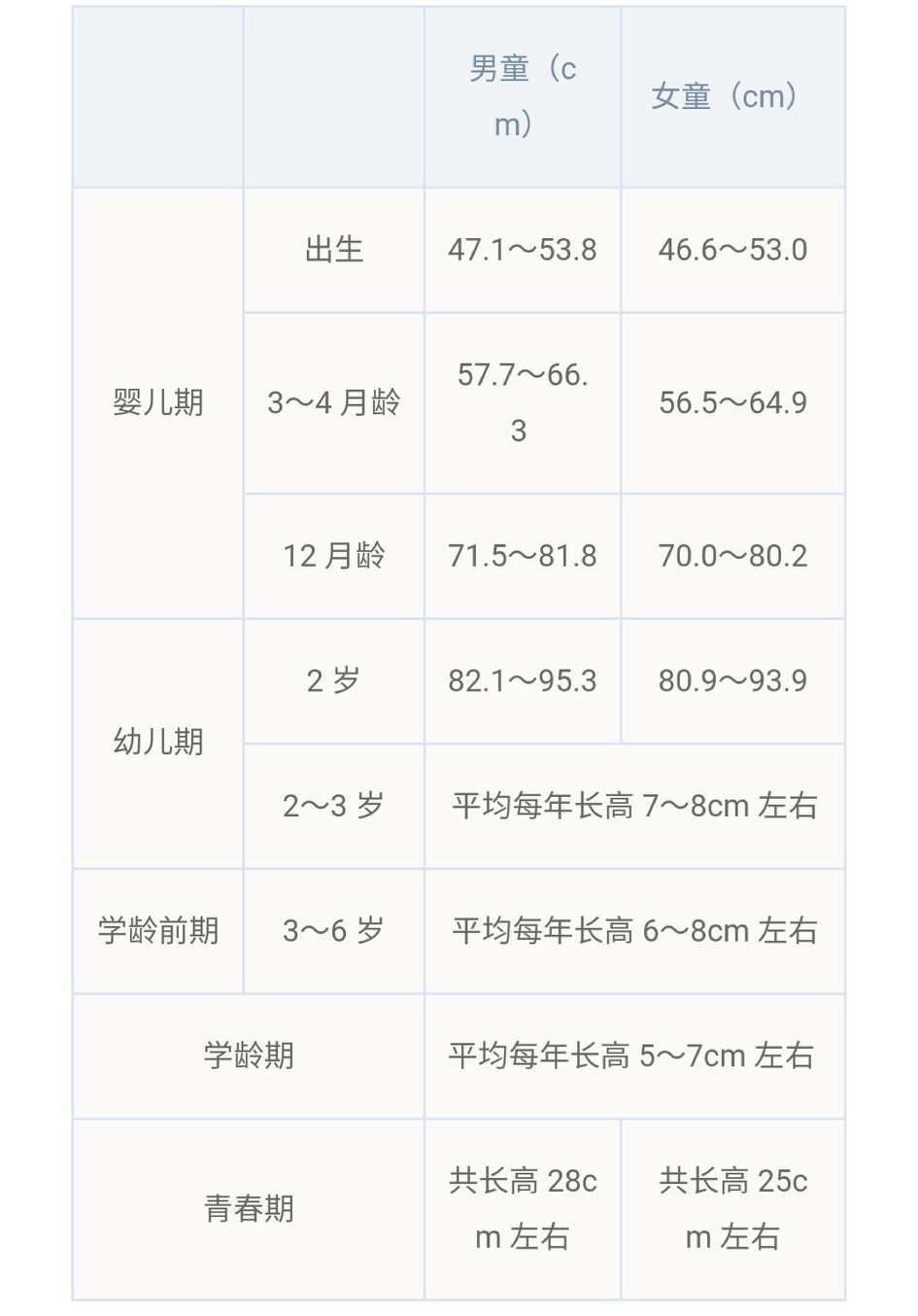 孩子想长高试试这三种方法,如何帮孩子长高的三个方法