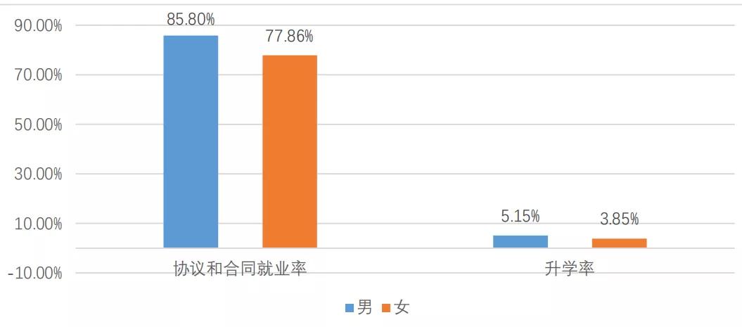 2020西南交大考研录取人数,2023西南交大考研成绩有误吗
