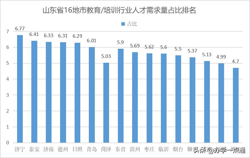 山东教育培训机构有多少家,山东教育培训机构名单