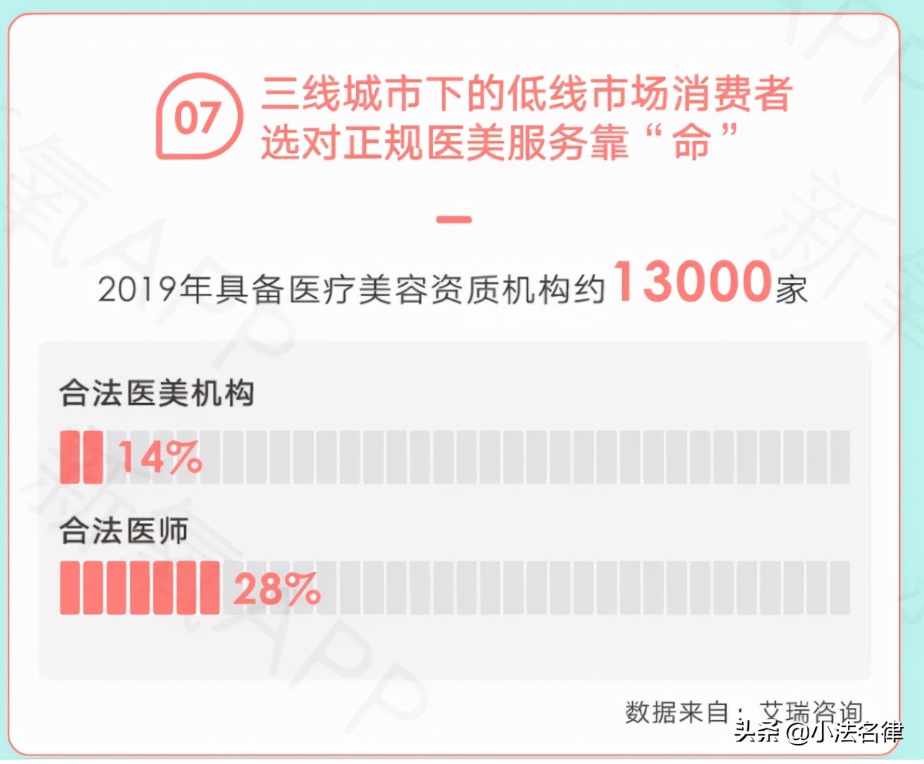 医美分期骗局,医美贷猫腻