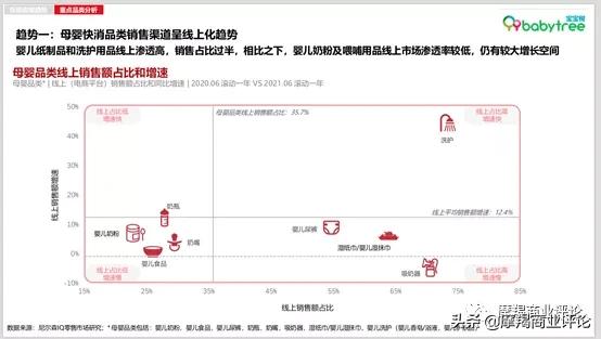 宝宝树母婴新闻,2024年母婴市场前景分析