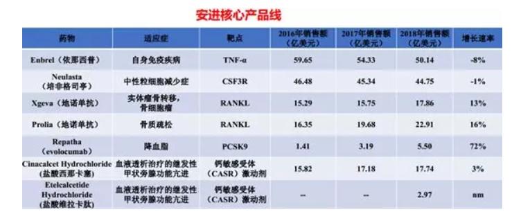 2017药企排行,25家知名药企最新排行公布