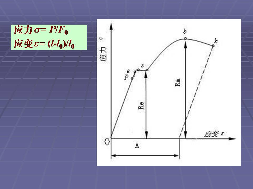 拉伸法测定金属材料的弹性模量,金属材料的力学性能测试方法