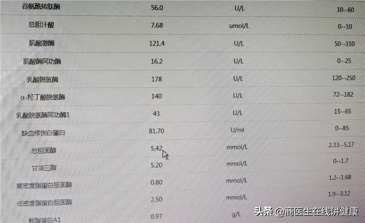 降糖达格列净副作用,一型糖尿病为什么不能用达格列净