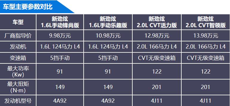 选车困难症最好的车型,选车棘手怎么办