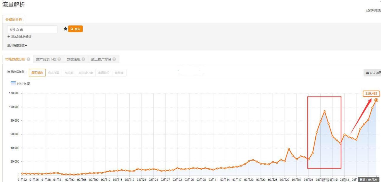 淘宝新店直通车怎么拉动自然流量,淘宝直通车改版如何提高权重