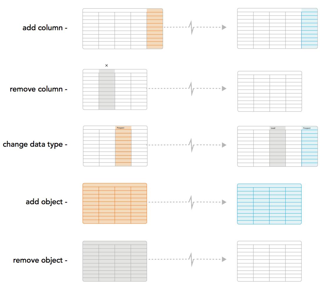 Fivetran：自动化数仓集成服务