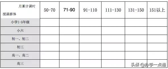 1对1辅导怎么选老师,1对1培训在哪些平台应聘