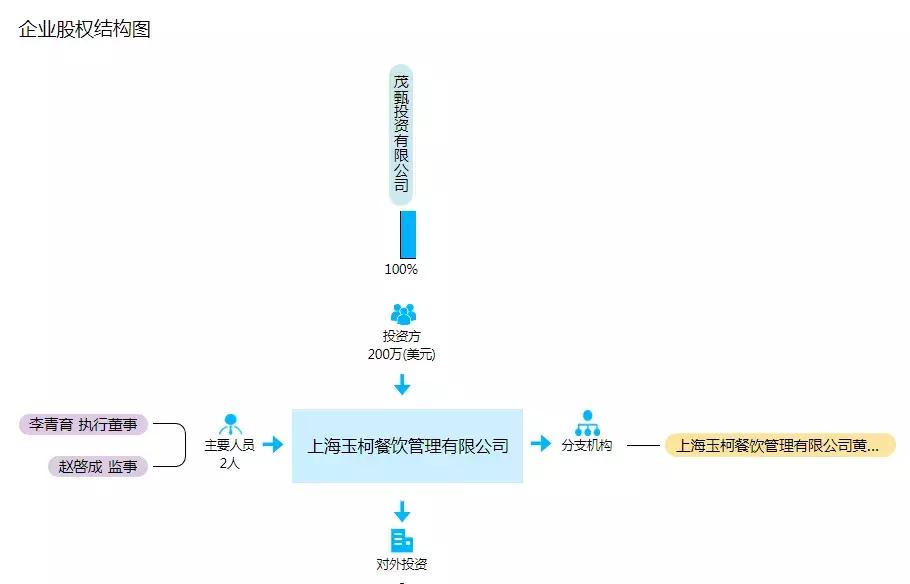 台湾出名奶茶大陆店,台湾奶茶品牌大陆市场