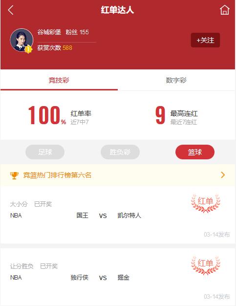 今日竞彩篮球预测推荐:明早NBA二串一,开拓者+勇士齐齐看好戏
