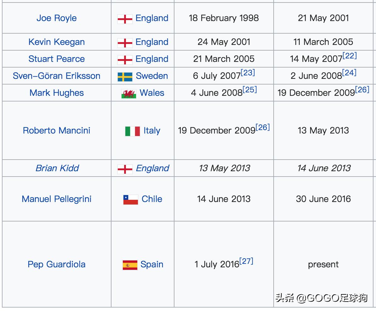 回顾分析穆三年的曼联,足球历史上的怪阵容穆里尼奥