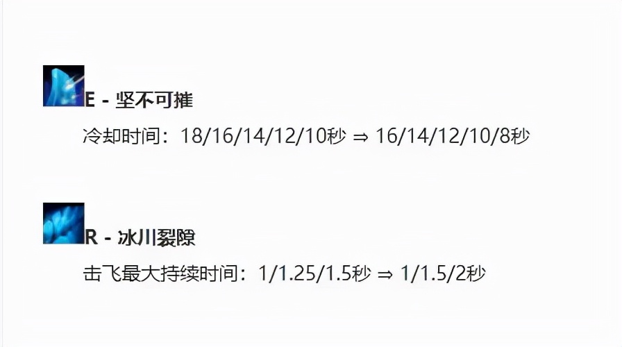站在队友旁边就能赢团，极地大乱斗保镖流布隆玩法分享