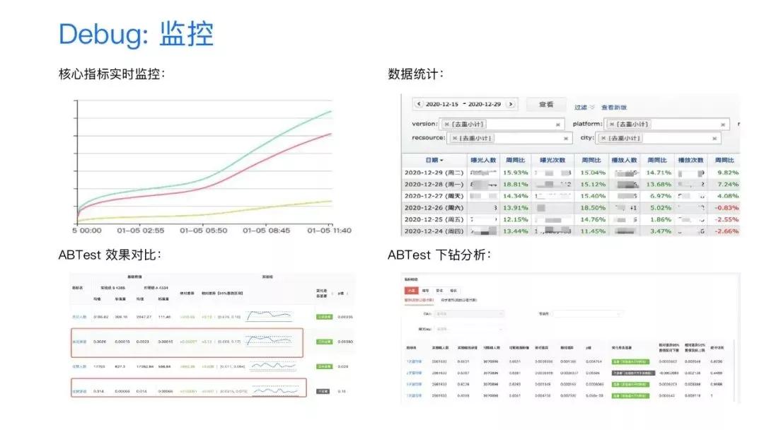 全民k歌月活量,全民k歌产品运营分析