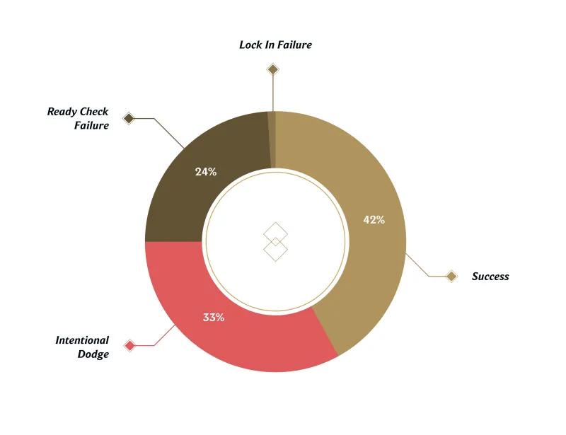 lol选英雄秒退惩罚12小时怎么解除,lol连续秒退3盘要等多久