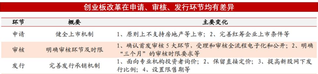 创新成长时代风口！一文看懂创业板为什么值得投资