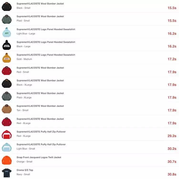 supremelacoste联名包,supreme联名bbr卫衣