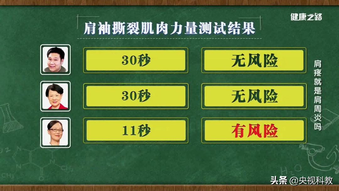 肩袖撕裂和肩周炎的区别怎么治,肩痛不等于肩周炎